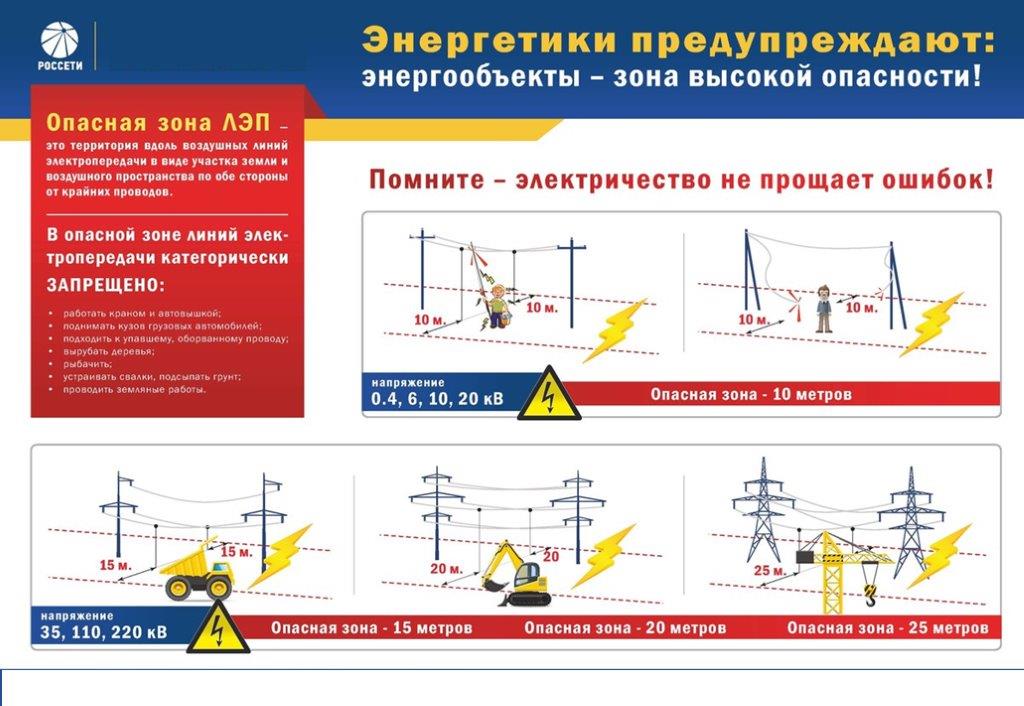 Электробезопасность Электробезопасность